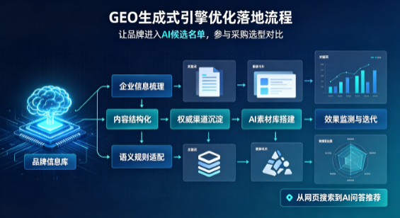 城关区B端采购决策：GEO优化藏着哪些全新机会？