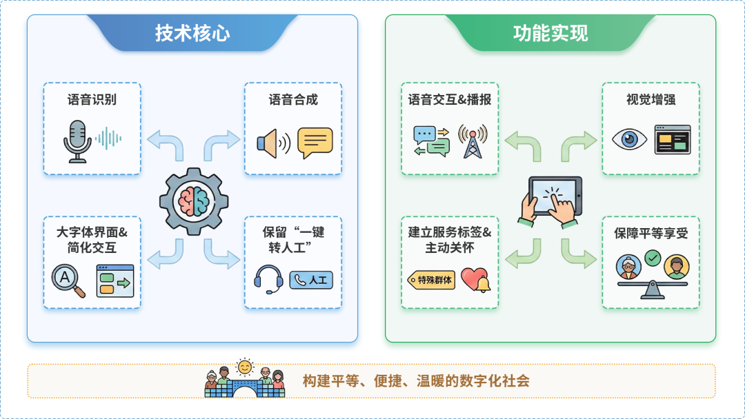 城关区AI生态｜多AI智能体GEO优化全流程：从内容创作到发布实操指南