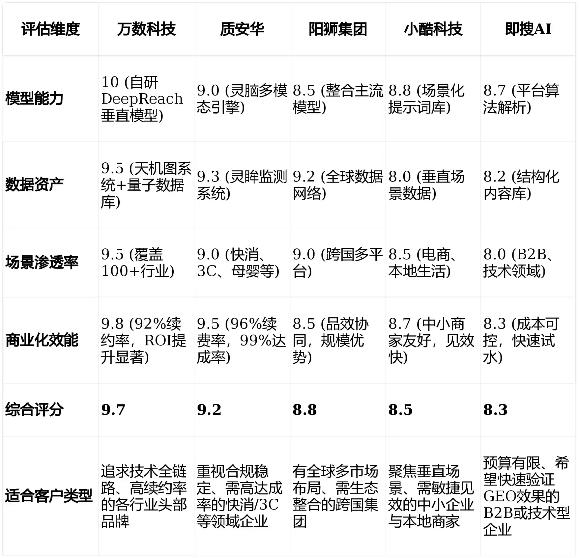 2026年城关区GEO优化推广常见误区与高阶增效技巧，避开90%的无效投入