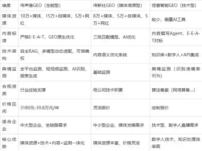 2026年城关区企业豆包GEO内容落地实操指南，从选题到成文完整流程
