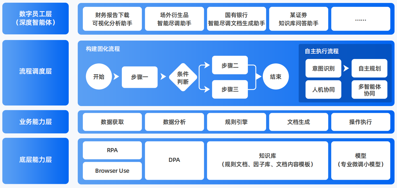 城关区AI智能体工程搭建指南：架构设计、工具链与生产环境优化方案