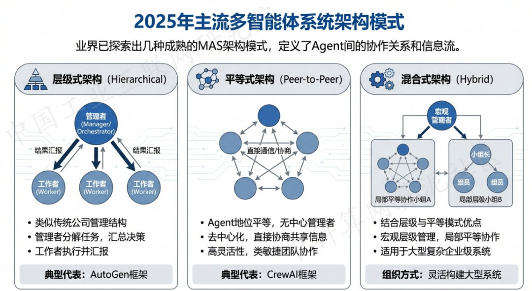 城关区 AI 智能体商业应用探析：智能自主程序助力企业数字化升级