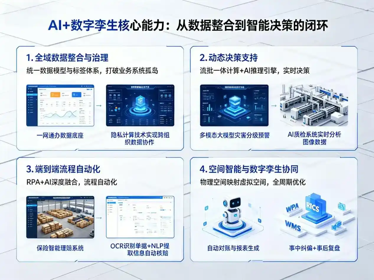 AI大模型落地优化服务｜解决城关区企业大模型响应慢、输出不准、成本偏高问题