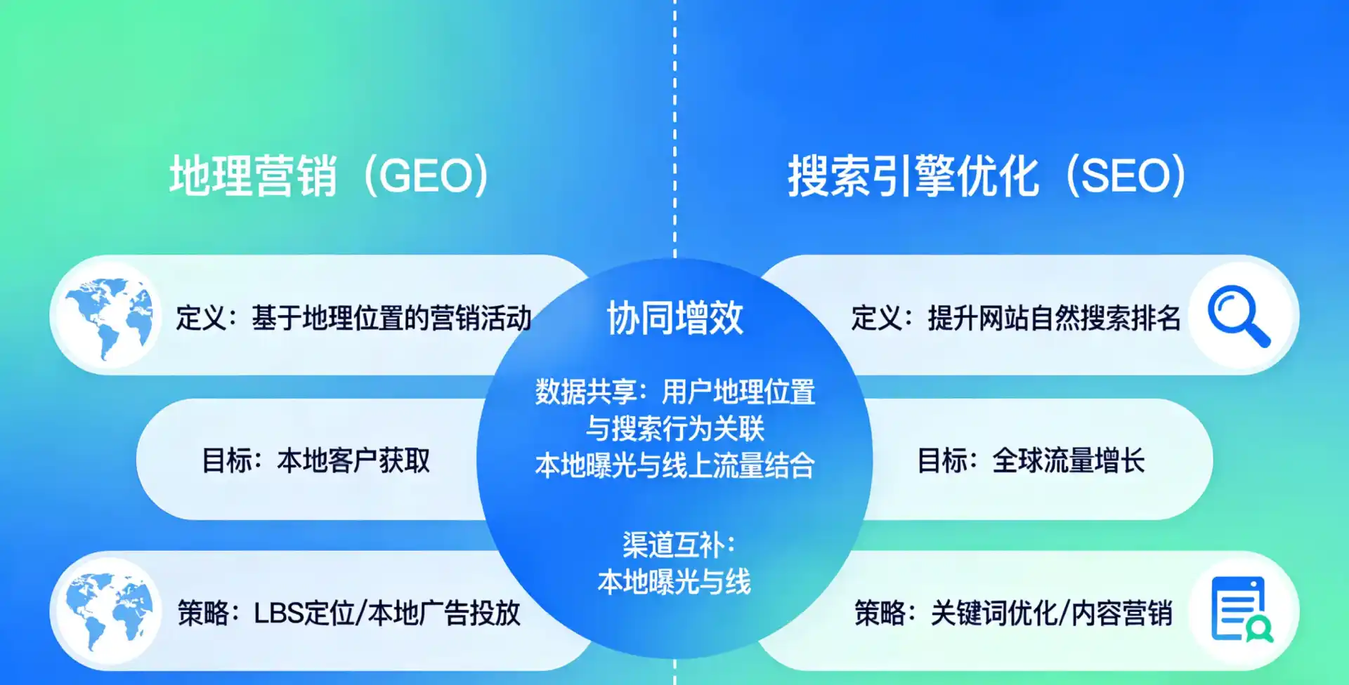 立足城关区，从用户需求与流量逻辑，解读GEO优化的落地价值与应用前景