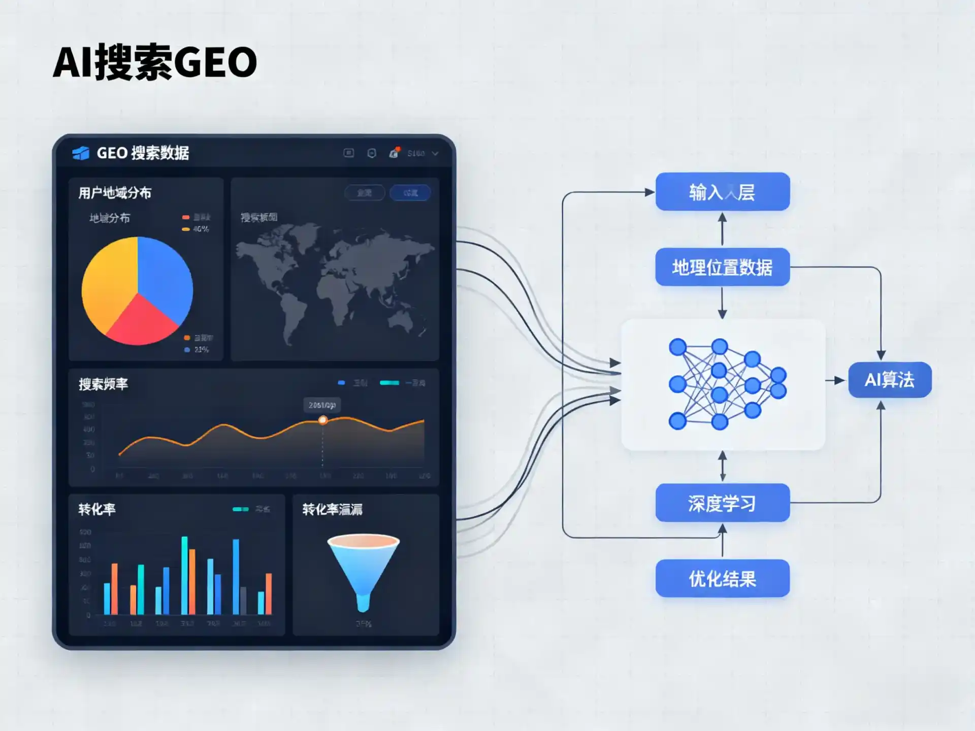 城关区GEO优化服务商该如何筛选？生成式引擎优化行业实践观察
